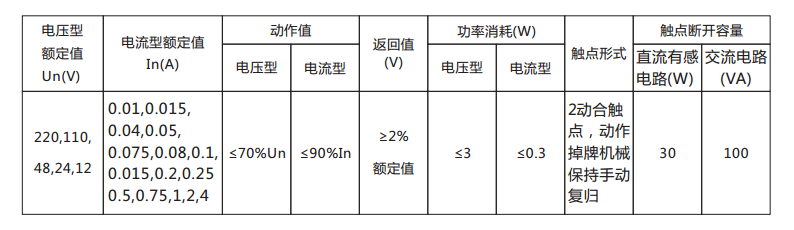 DX-33/4信号继电器主要技术数据表