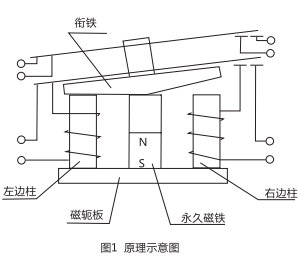 DLS-5/1双位置继电器原理图