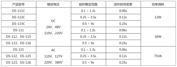 DS-111时间继电器主要技术数据图片