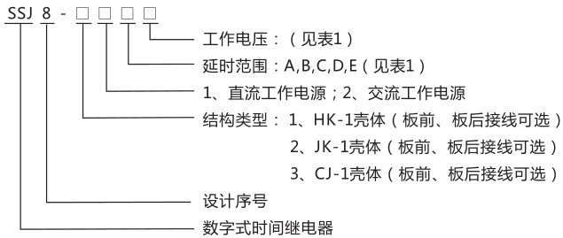 SSJ8-22高精度时间继电器型号命名及含义图片
