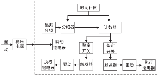 SSJ8-22高精度时间继电器工作原理图片