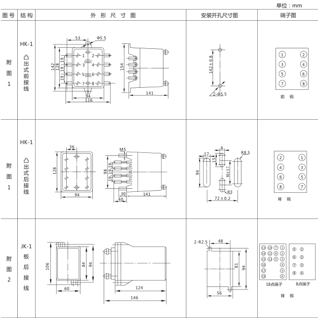 SSJ8-22高精度时间继电器外形及开孔尺寸图片1