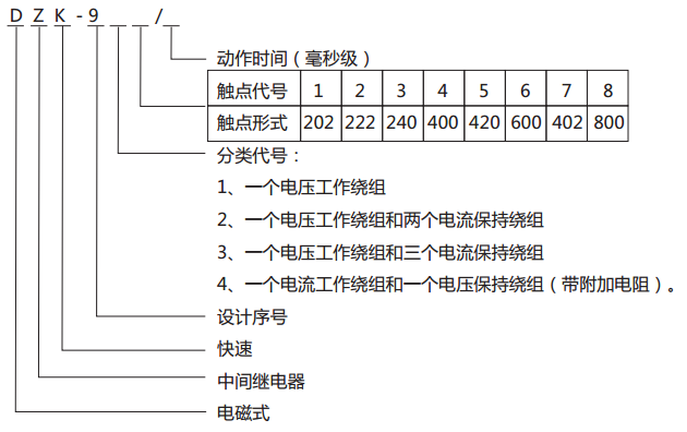 DZK-918快速中间继电器型号含义