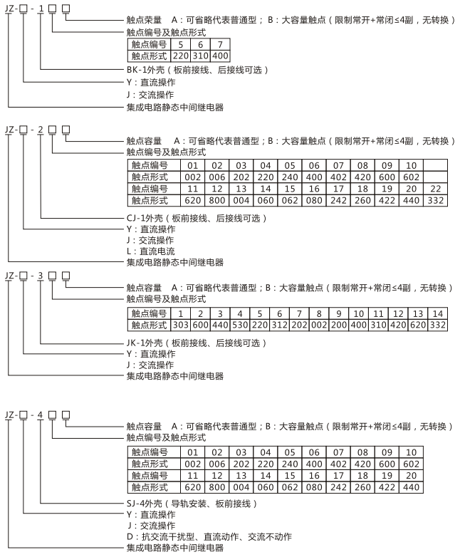 JZY（J)-208静态中间继电器命名及含义