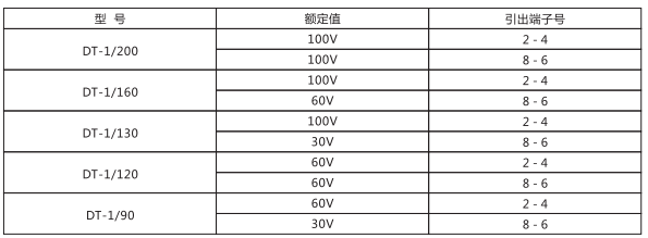 DT-1/160同步检查继电器主要技术参数